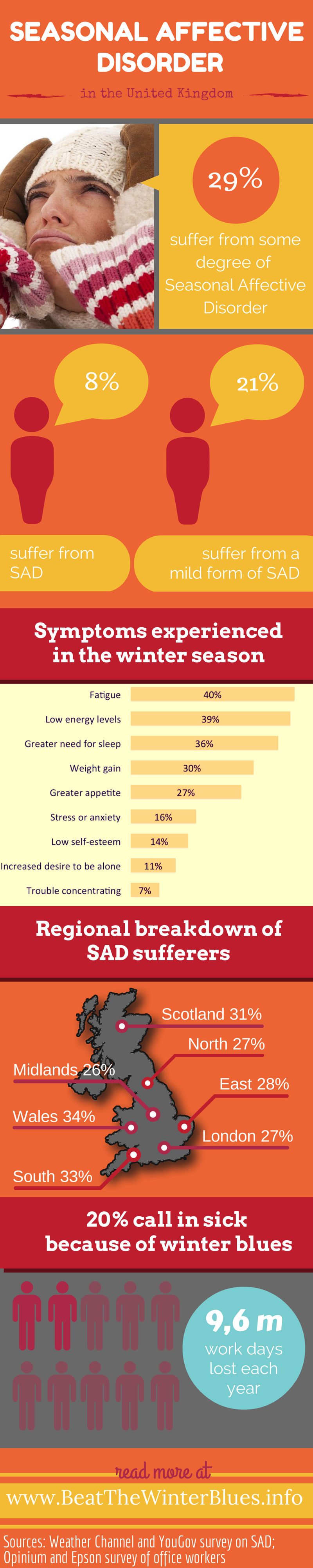 Infographic: Seasonal Affective Disorder in the United Kingdom